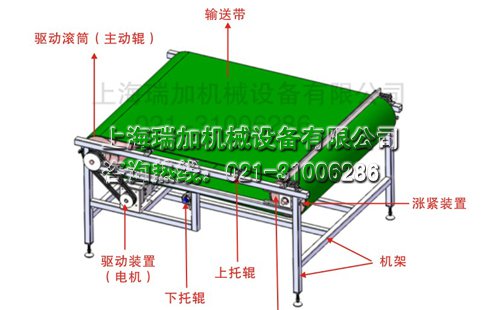 皮帶輸送機結(jié)構(gòu)